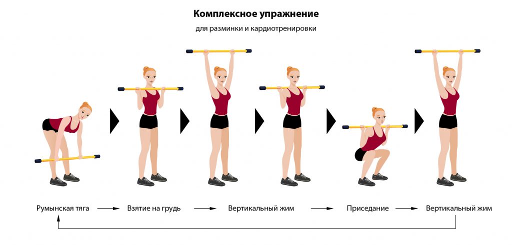 Кардиотренировки в домашних условиях для женщин Кардиотренировки в домашних условиях для женщин